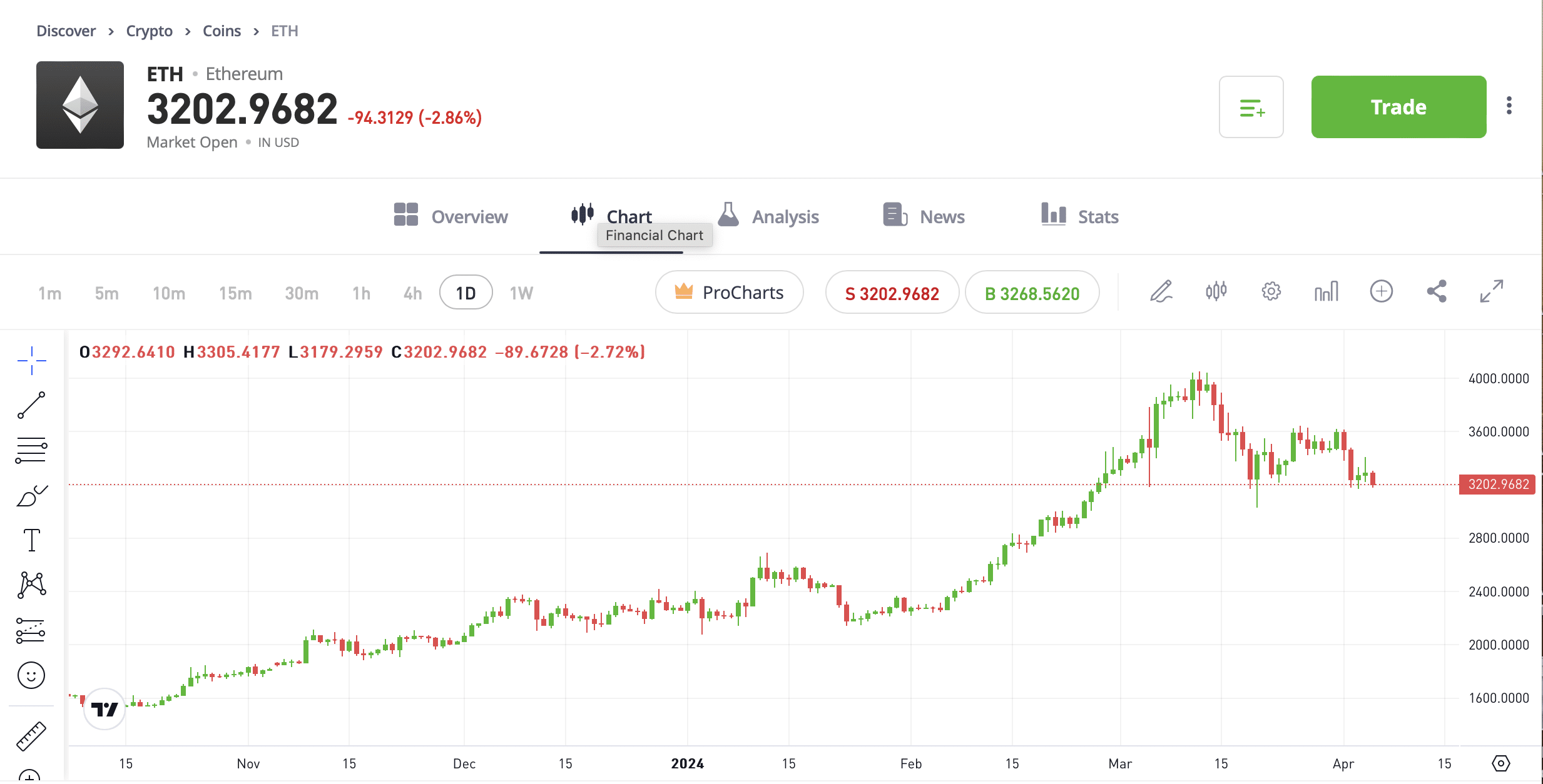 ethereum na eToro