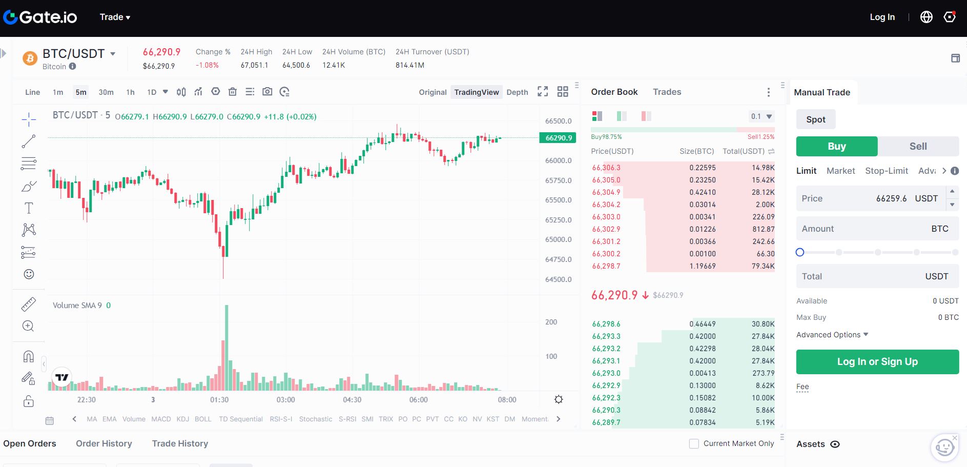 gate.io trading rozhraní