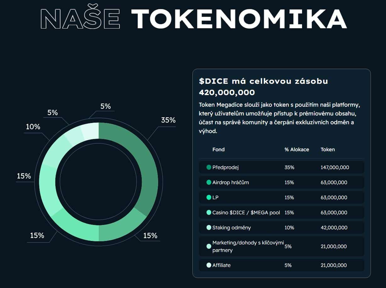 Mega Dice tokenomika