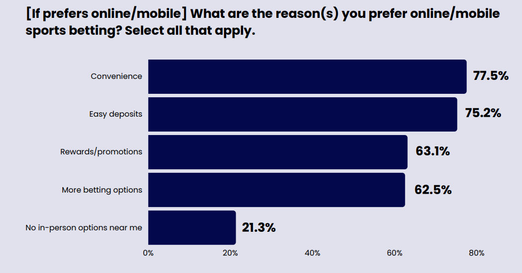 výzkum týkající se preference mobilních aplikací v casinech