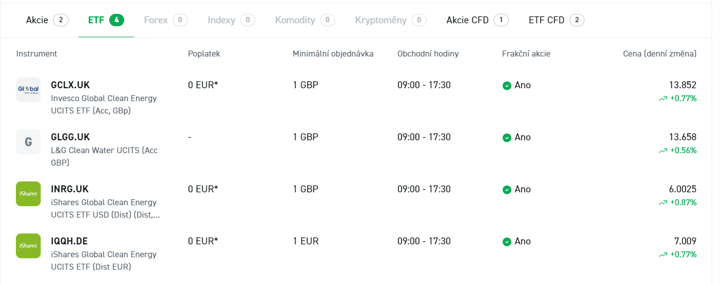 Nabídka ETF produktů čistá energie na XTB