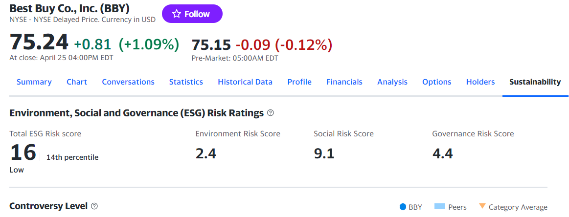 ESG hodnocení společnost Best Buy