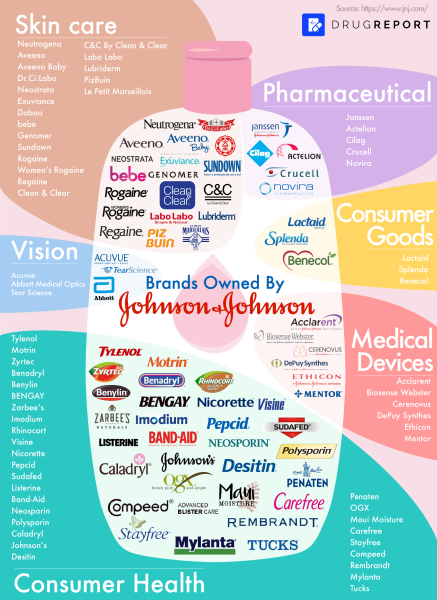 Značky vlastněné společností Johnson & Johnson