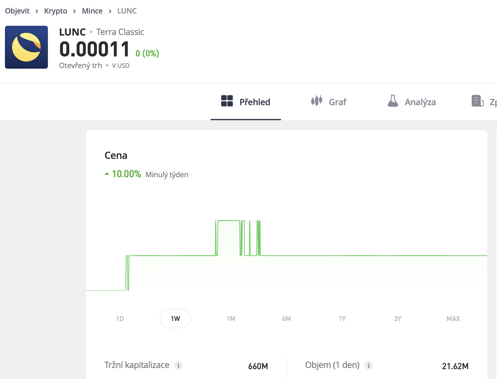 Tera Luna Classic na eToro