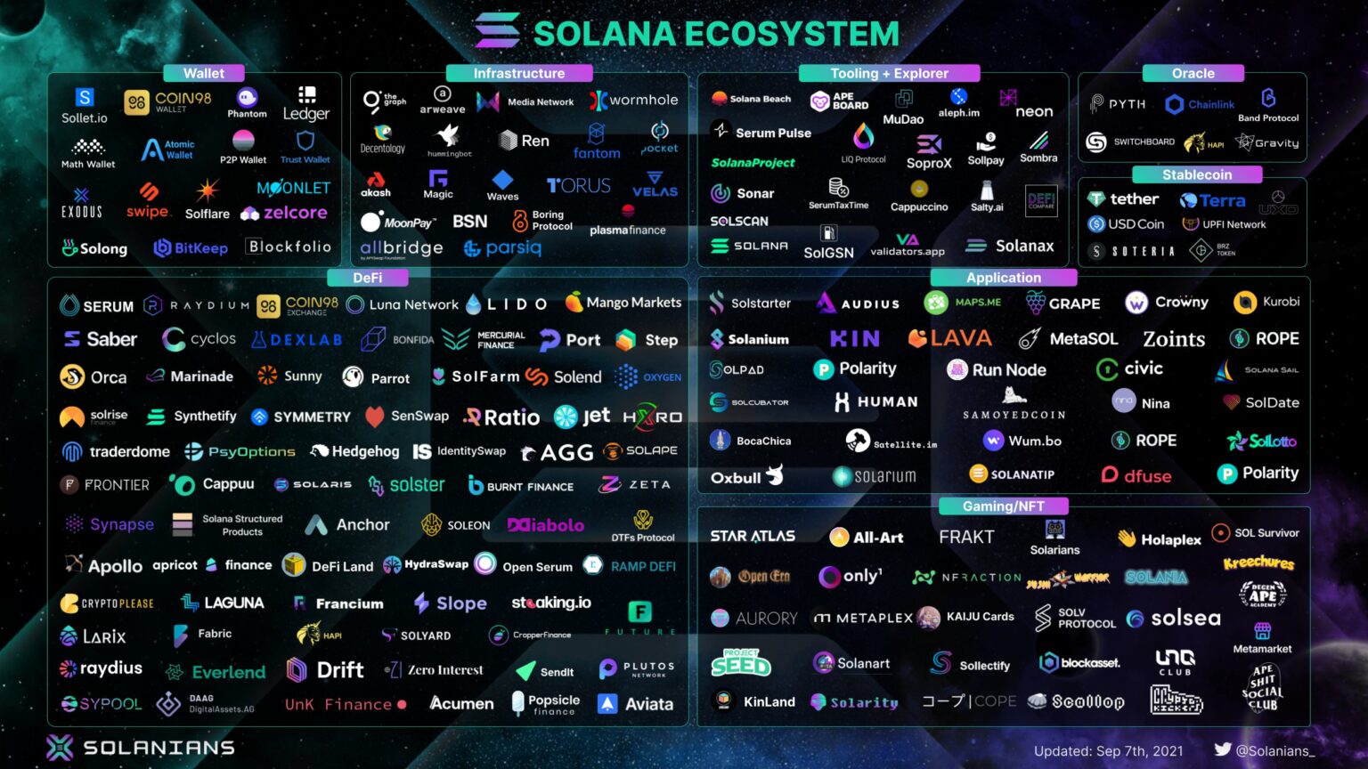 ekosystém Solany