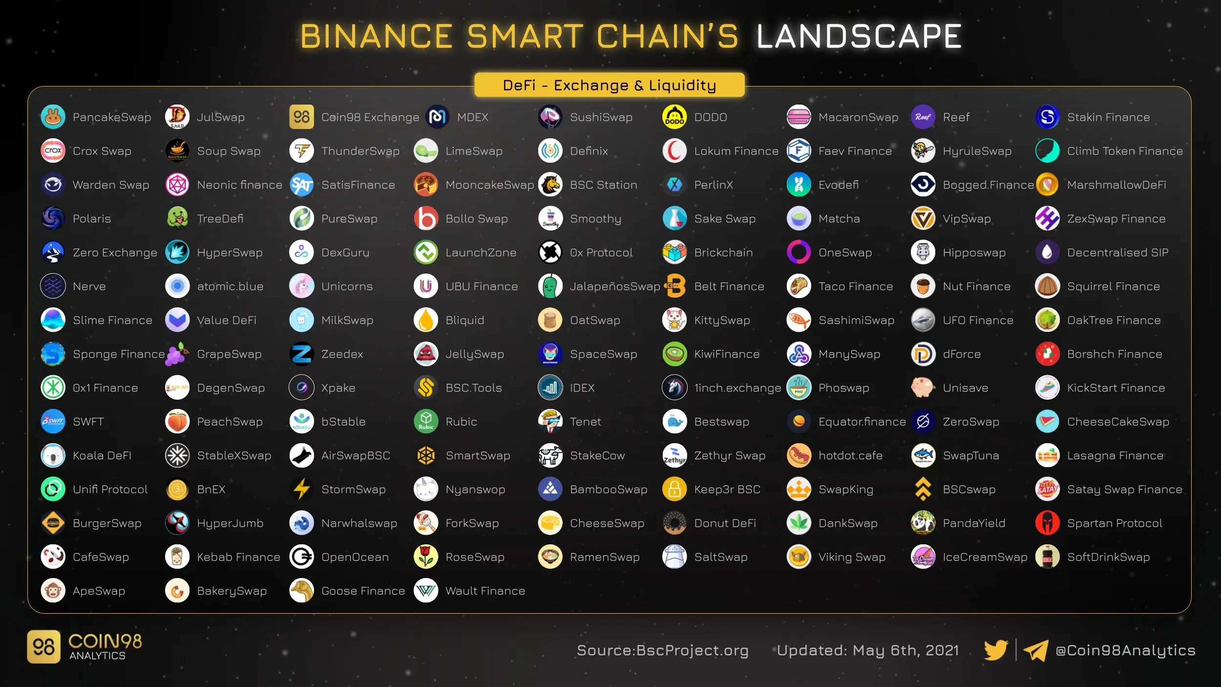 Binance peněženka - decentralizované aplikace