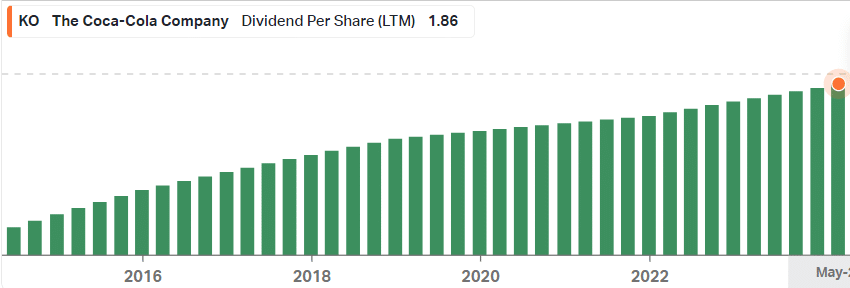 Coca Cola vyplácení dividend