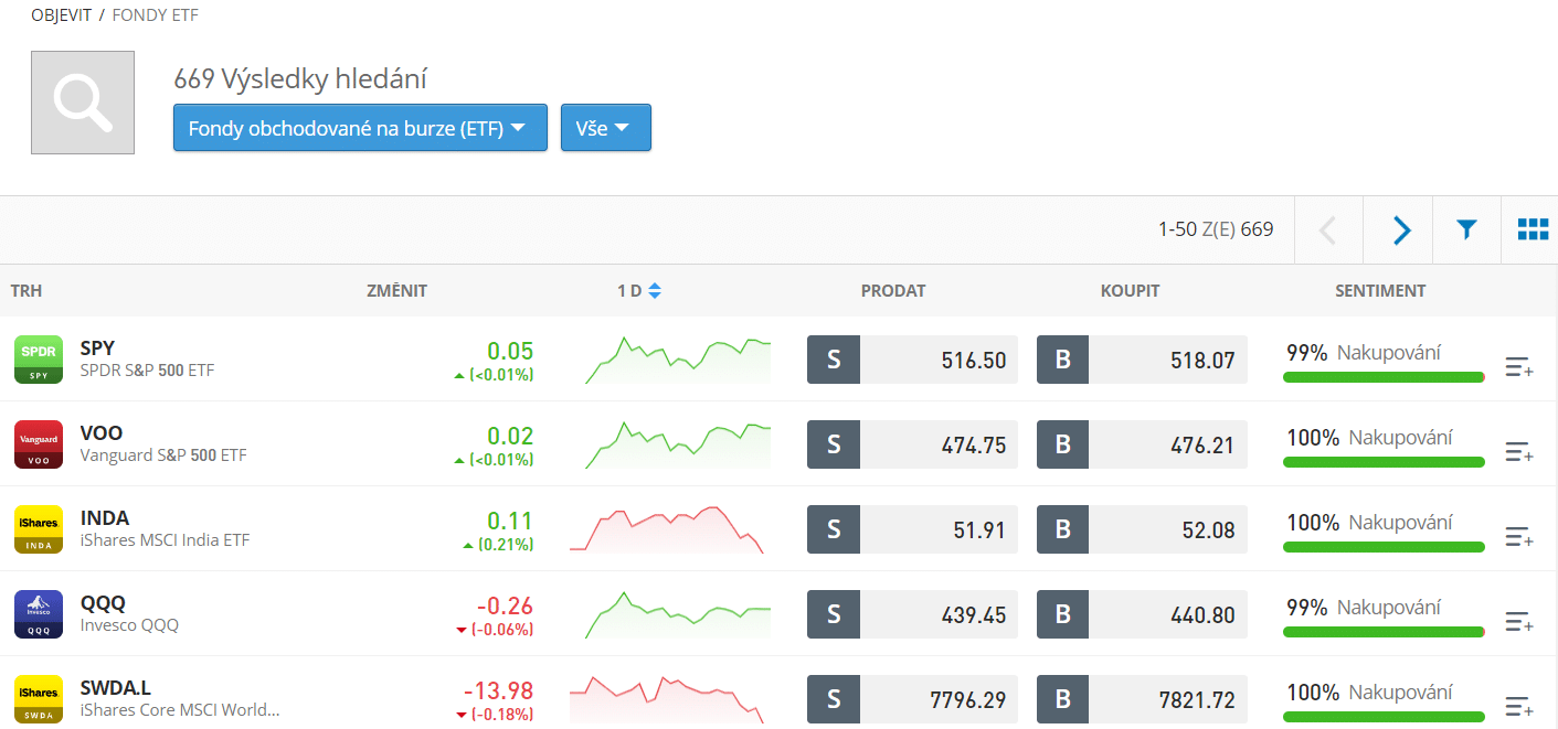 Obchodování ETF u brokera eToro