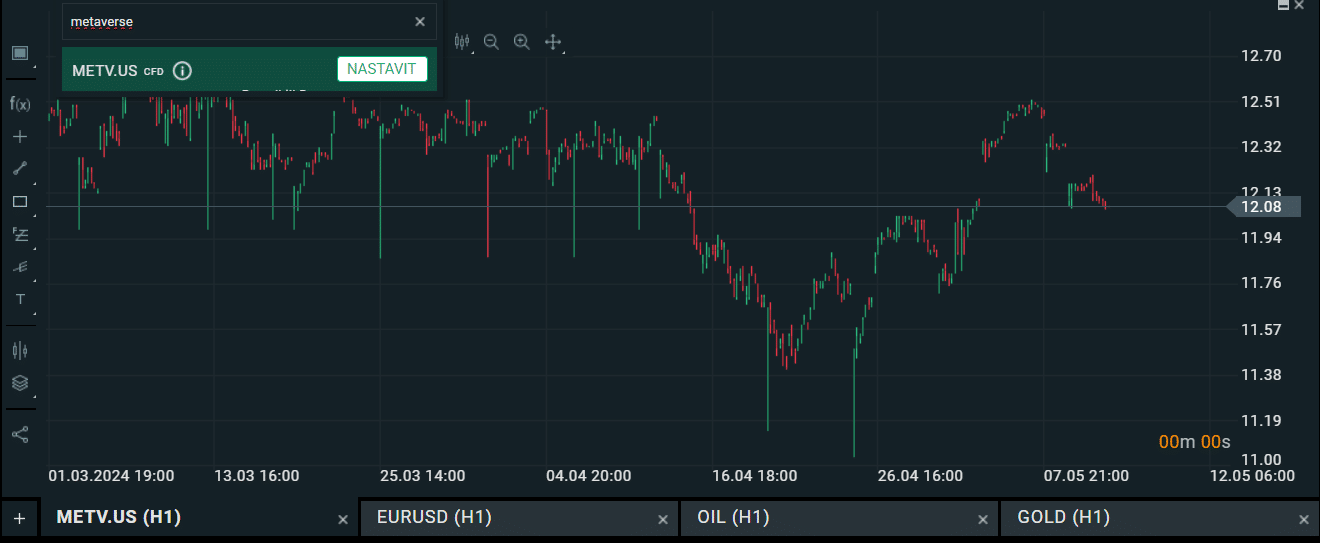 Nákup Metaverse ETF na platformě XTB