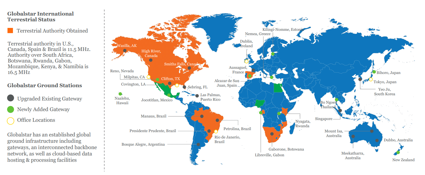 Působnost společnosti Globalstar