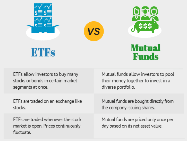 Rozdíl mezi ETF a podílovými fondy