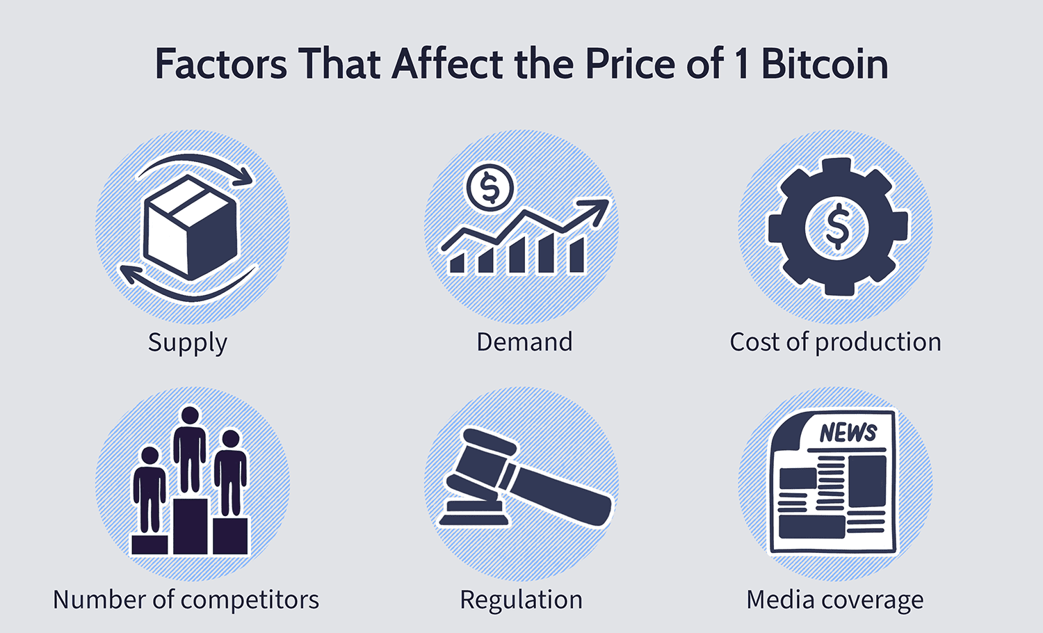 BTC vliv