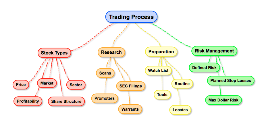 Trading aktiv