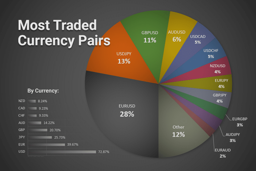 Forex trading