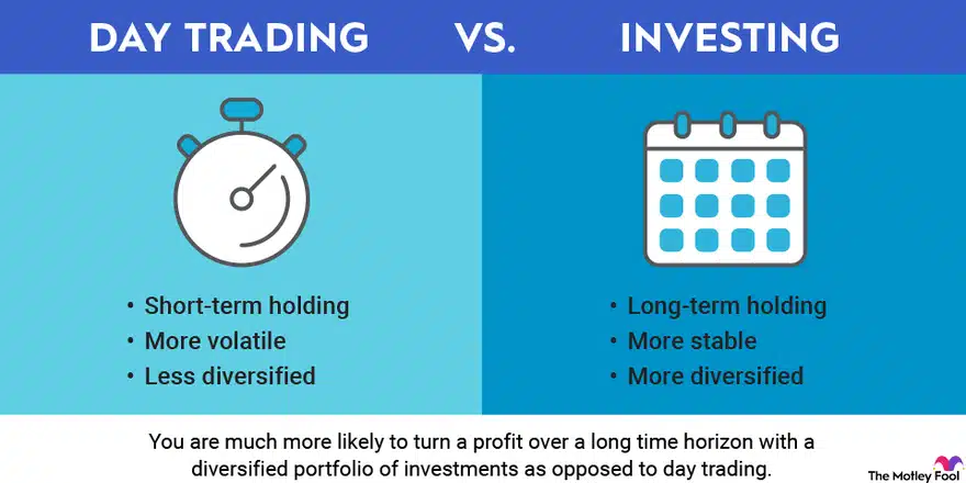 Investments vs Day-trading