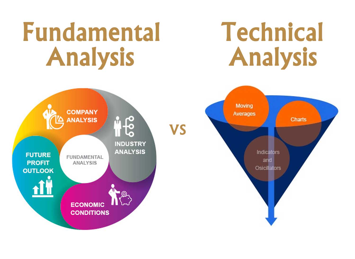 Fundamentální vs technická analýza