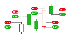 Trading - Agresivní strategie scalpingu