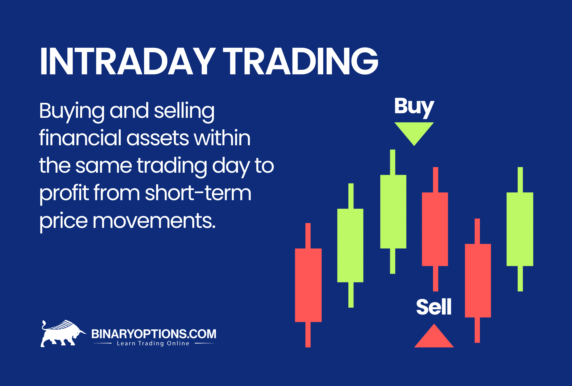 Day trading