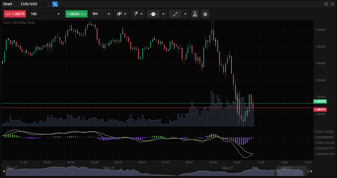 Vyhledání měnového páru EUR/USD na PrimeXBT