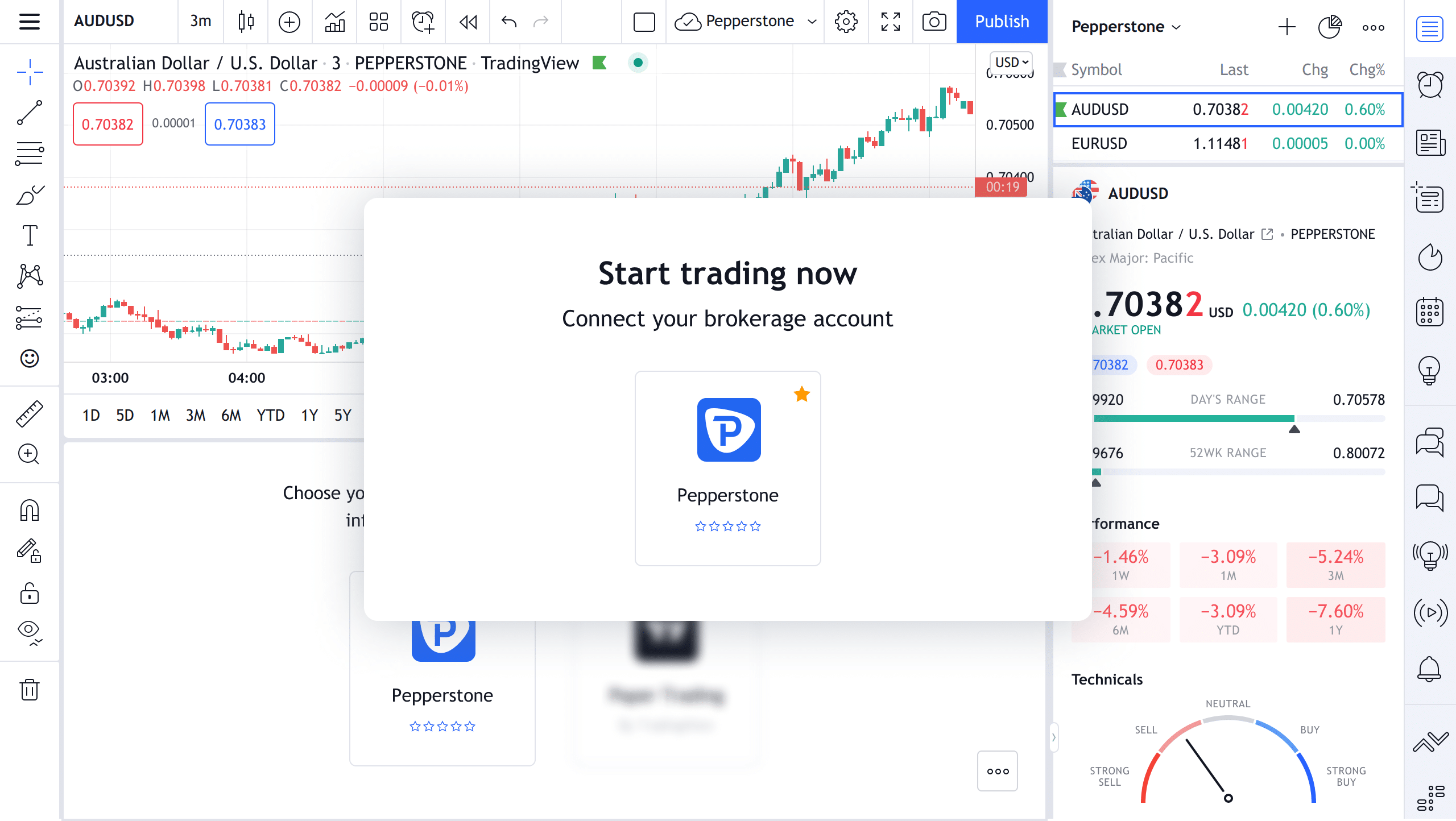 Pepperstone broker - TradingView setup