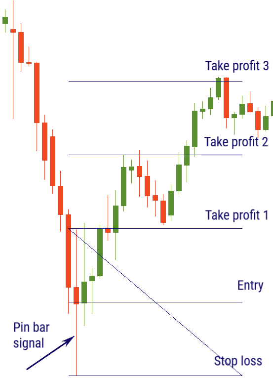 Retrace setup