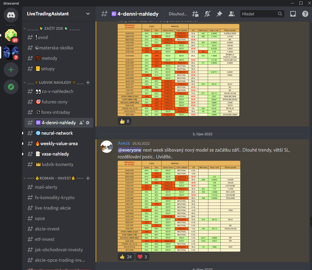 Trading setup v LTA na síti Discord