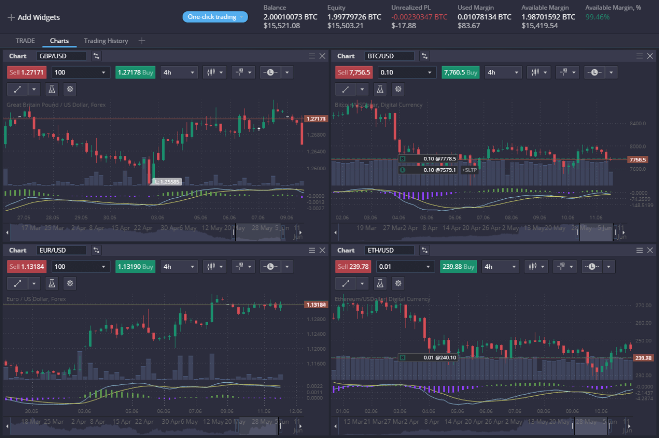 Platforma XBT