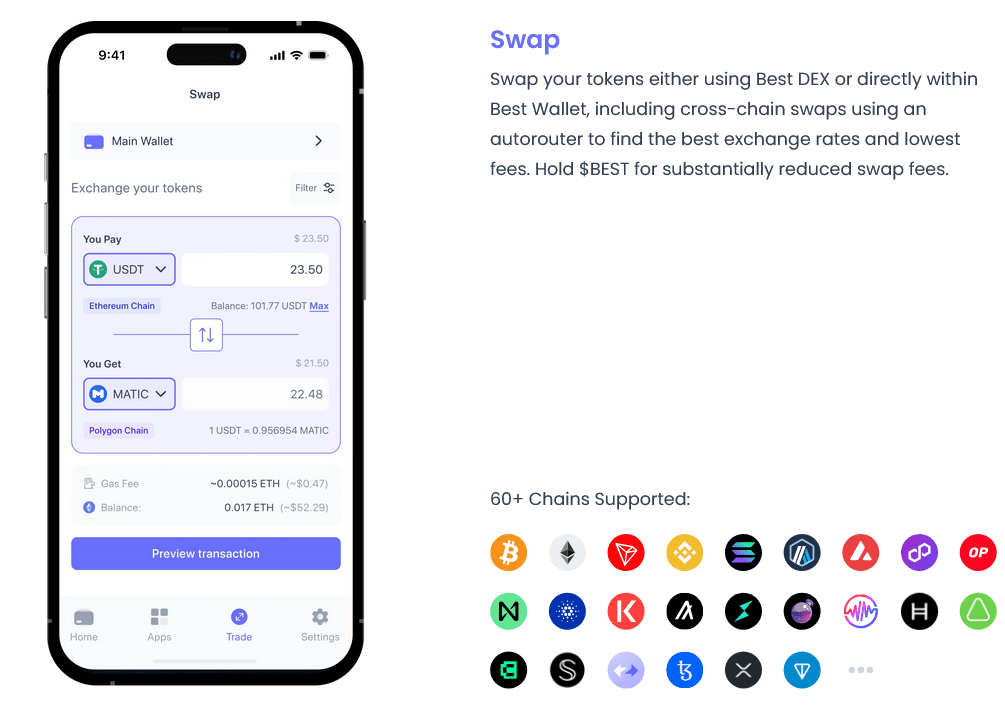 bestwallet - jak koupit bitcoin anomymně