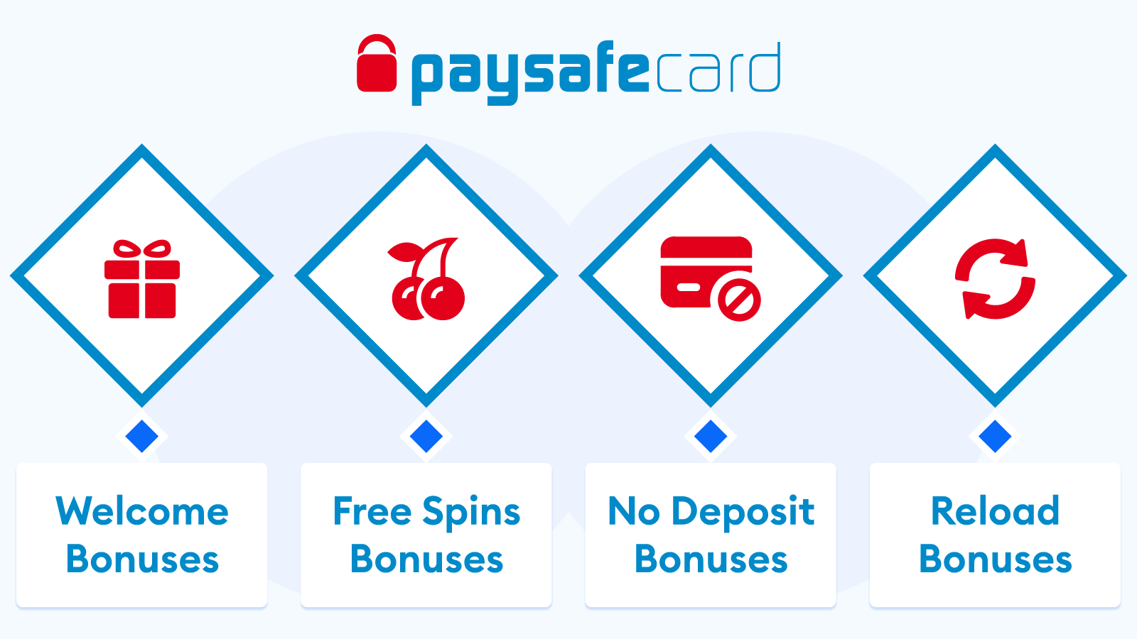 Paysafecard vstupní bonus