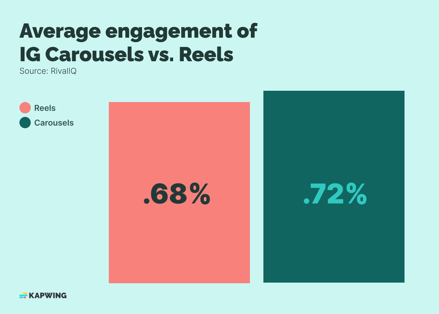 Co je Instagram - Instagram vs reels