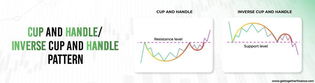 Cup & handle