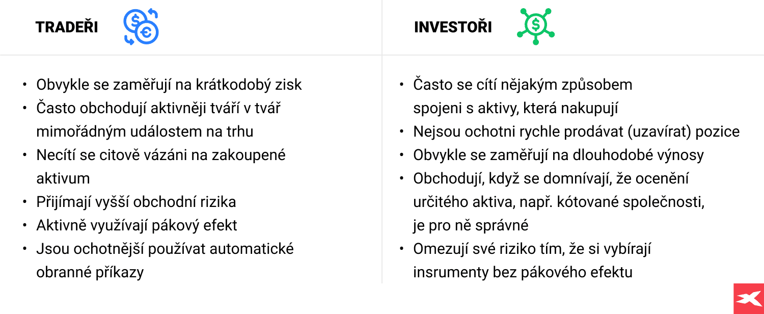 Trader vs investor