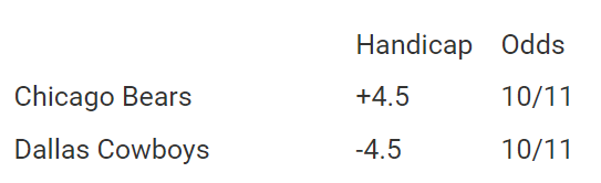 Příklad handicap sázky