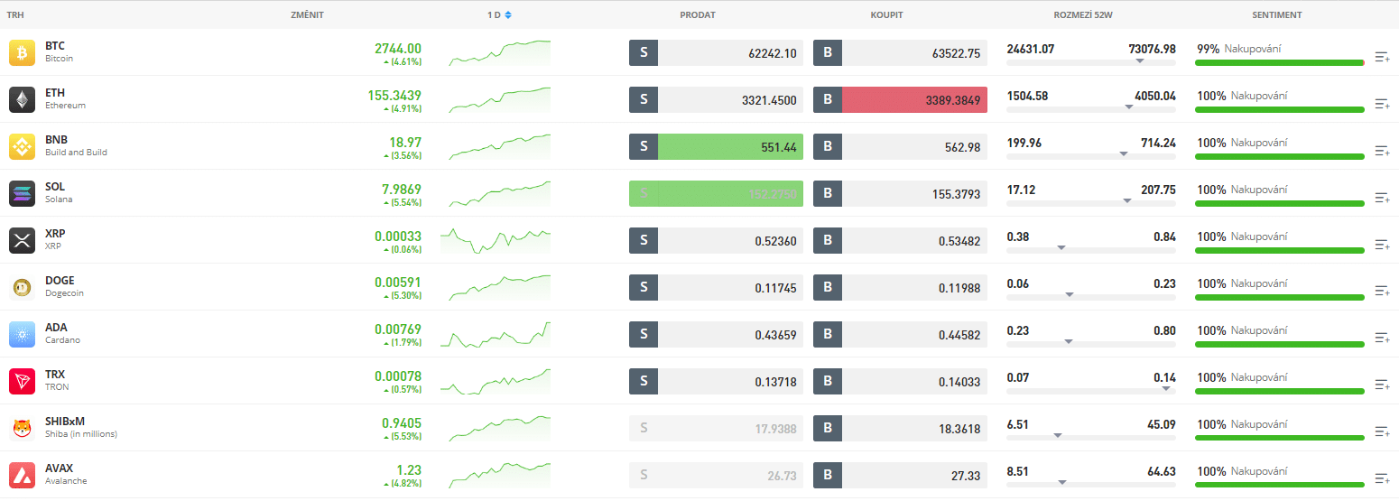 Ukázka některých kryptoměn na Etoro