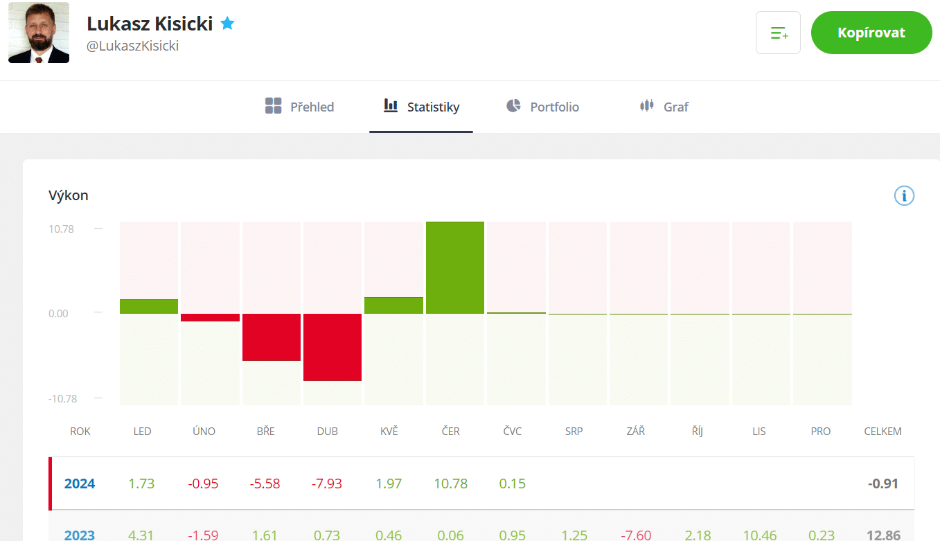 Obchodník Lukasz Kisicki na etoro