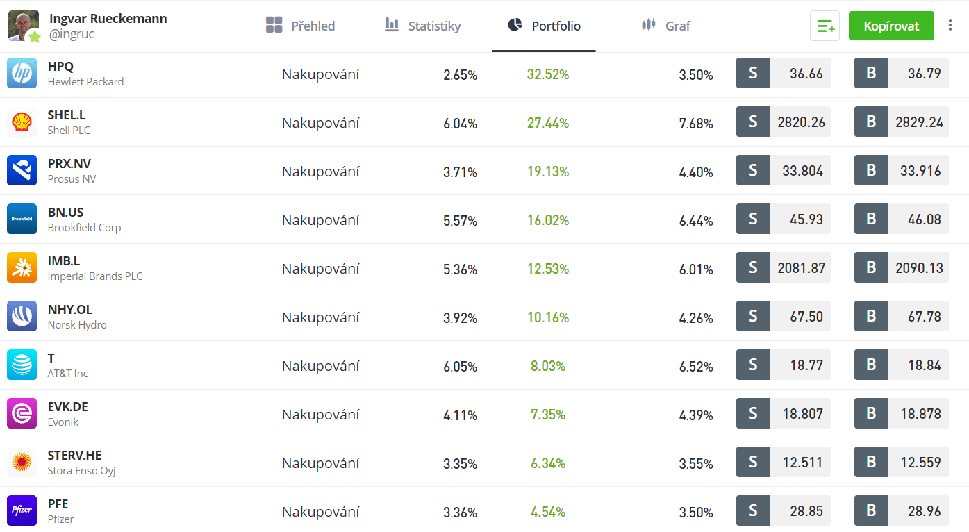 Portfolio Ingvara Rueckemanna