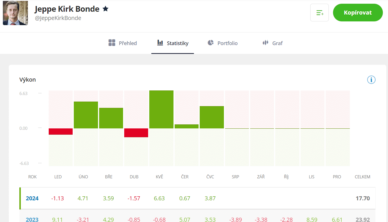 Statistiky Jeppe Kirk Bonde na eToro