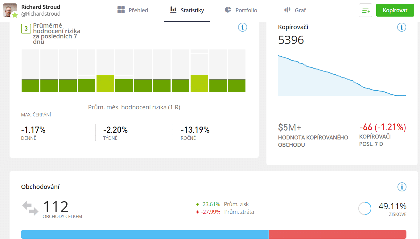 Statistiky portfolia Richarda Strouda