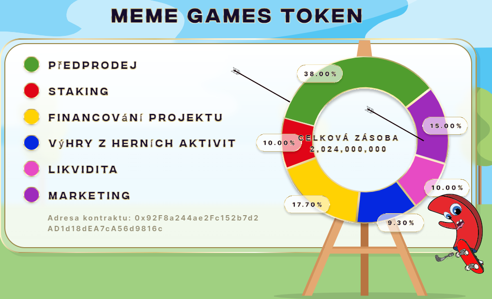 Tokenomika Meme Games