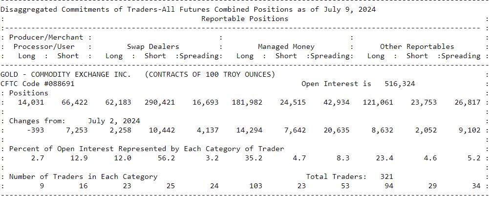 Commitments of Traders report