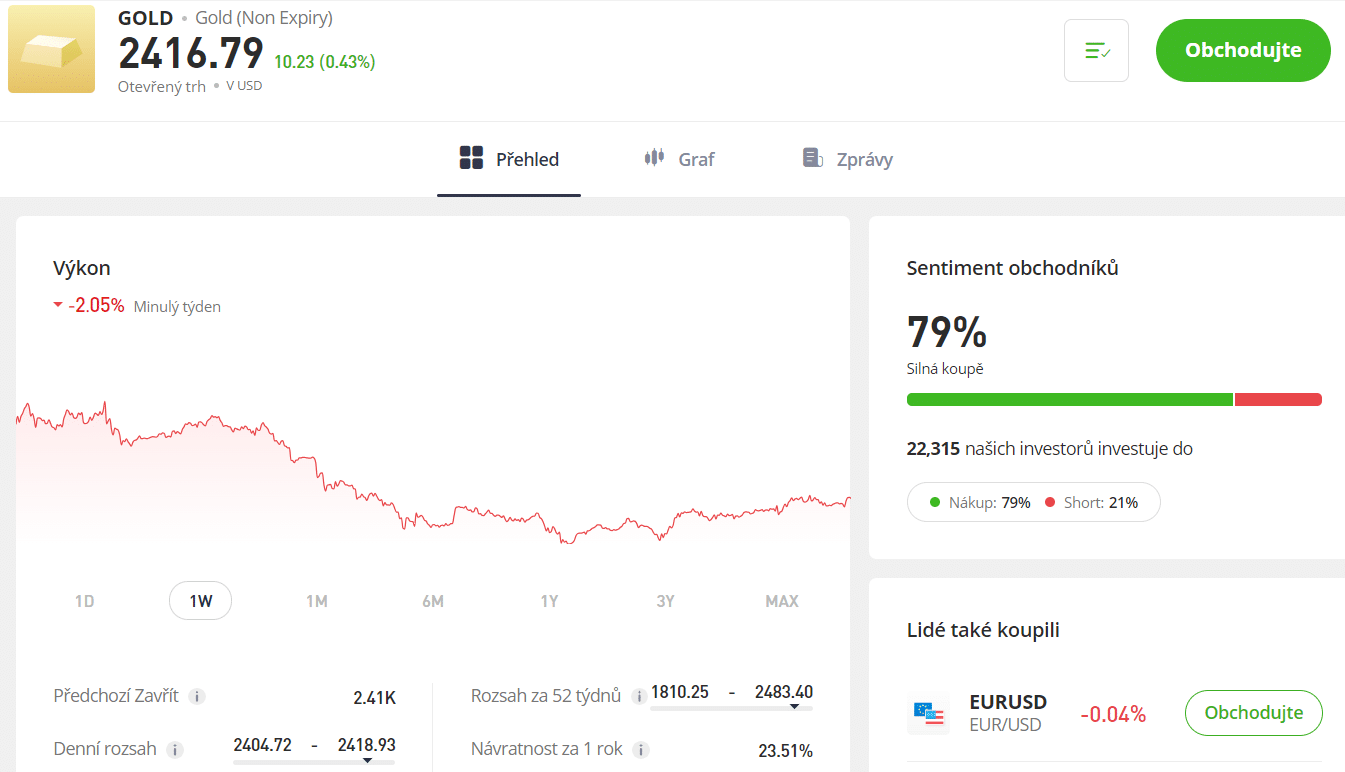 Investice do zlata u brokera etoro