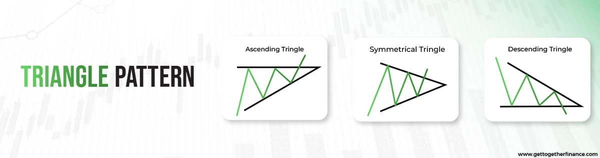 Triangle pattern