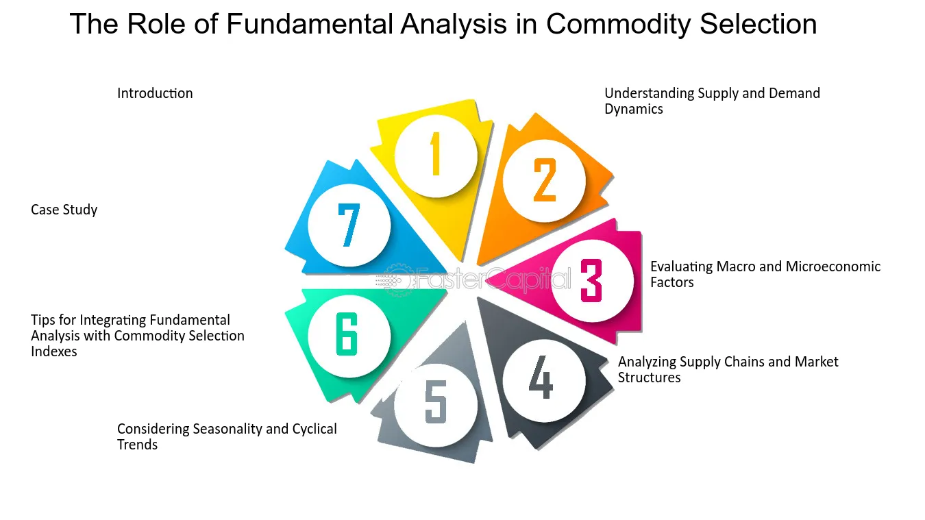 Komodity a fundamenty