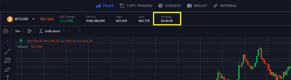 ukazatel období fundingu na margex