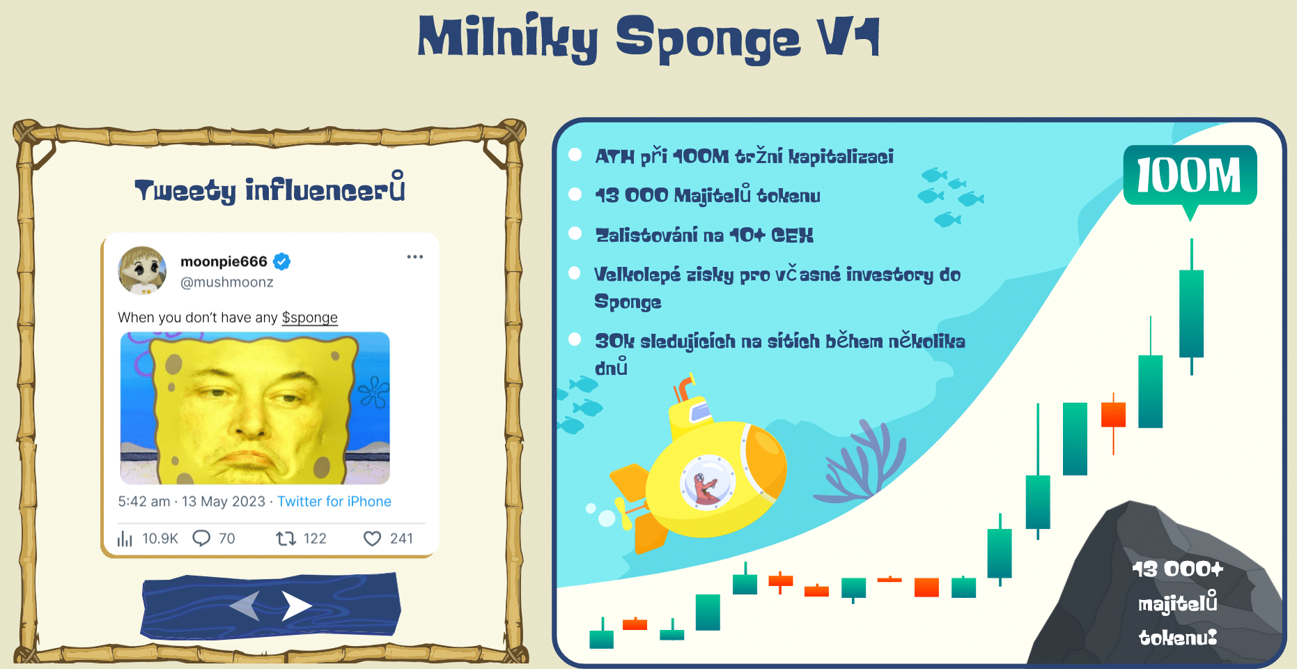 milníky první verze Sponge