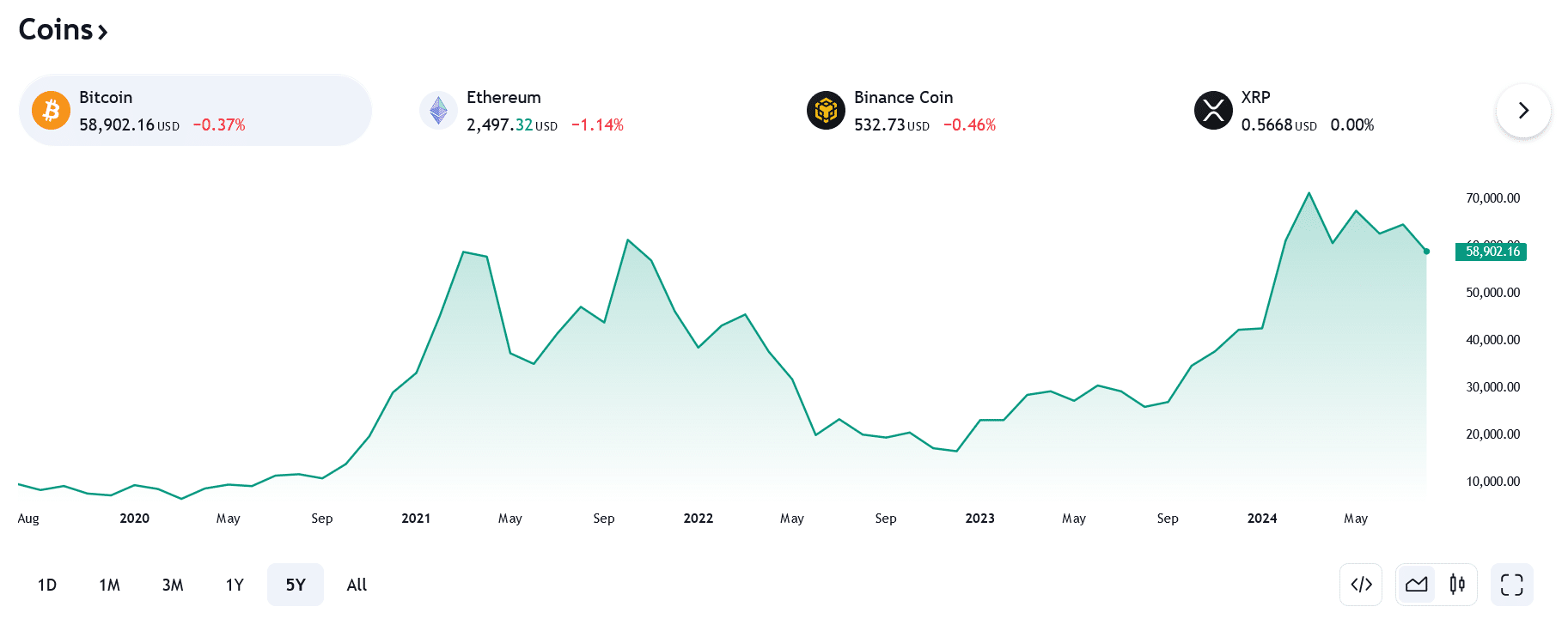 volatilita kryptoměny bitcoin