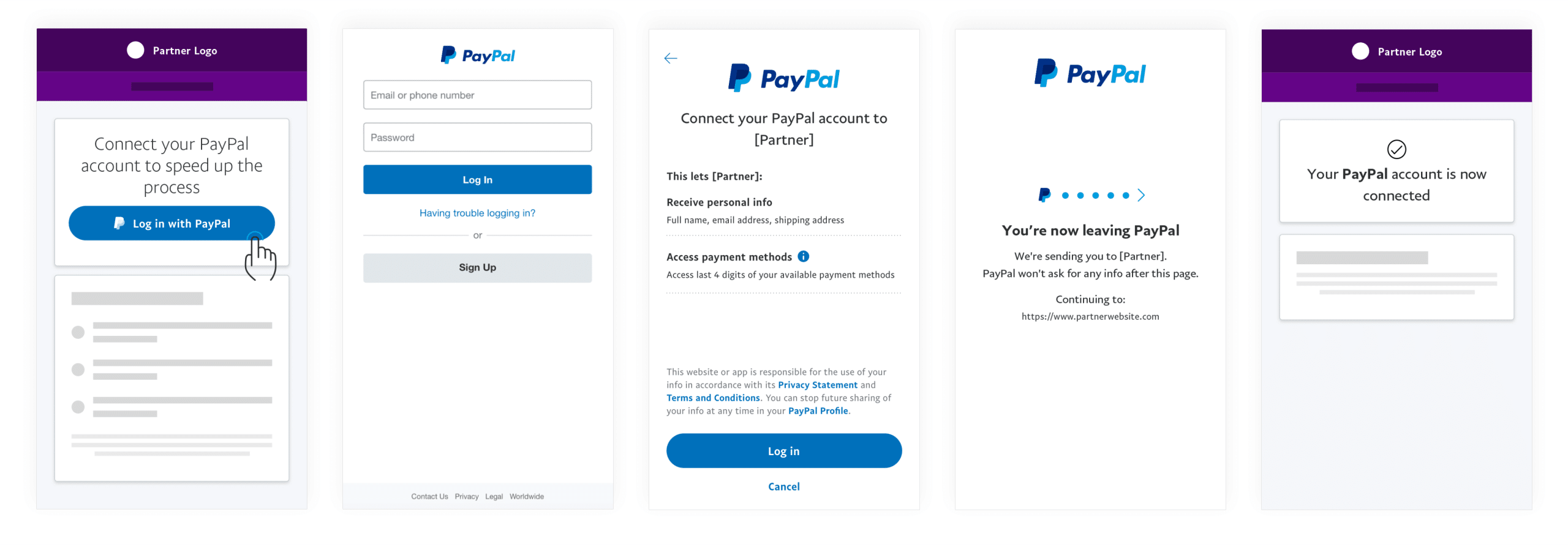 PayPal interface