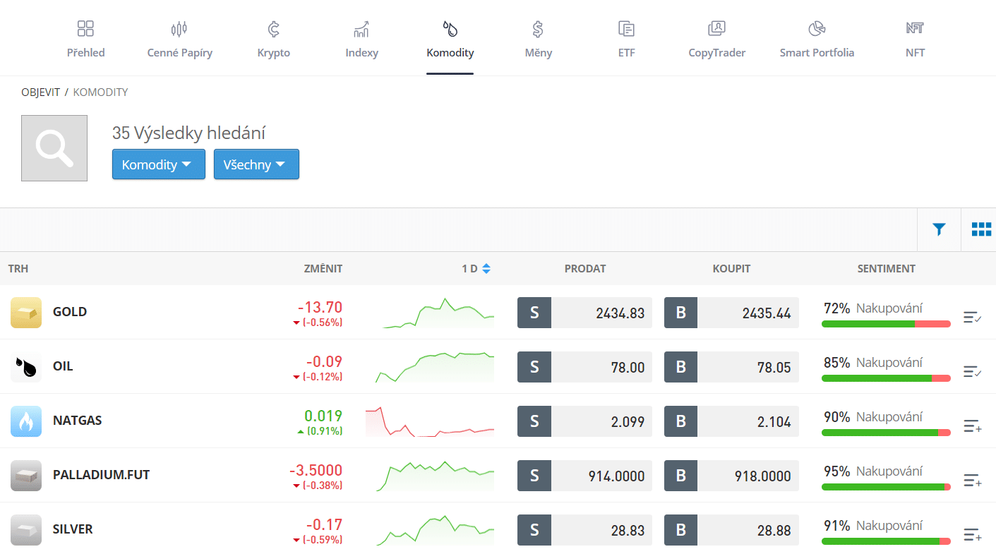 Obchodování komodit online na eToro