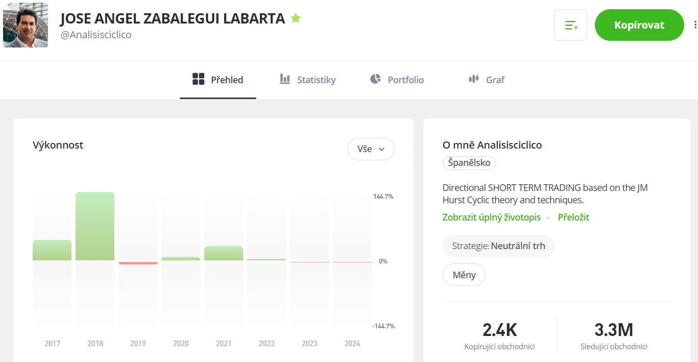 Profil Analisisciclico na eToro