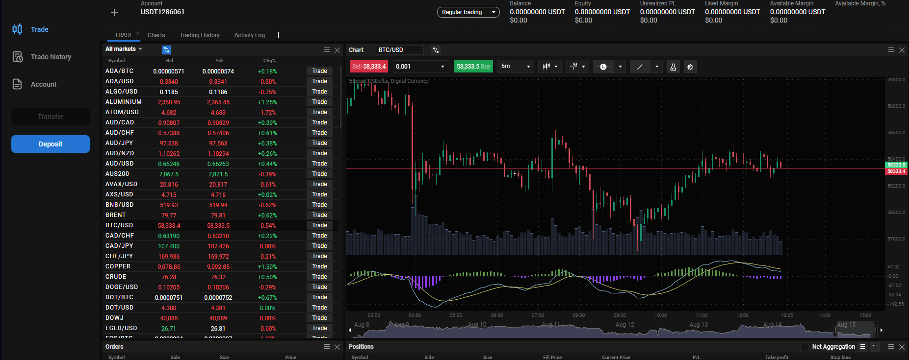 Obchodní platforma Prime XBT